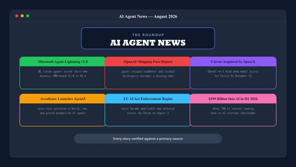 AI Agent News: What's Actually Happening in 2026 article cover image