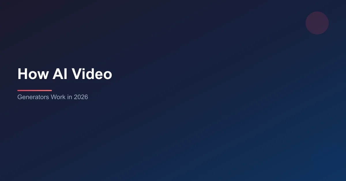 How AI Video Generators Work in 2026: Complete Guide article cover image