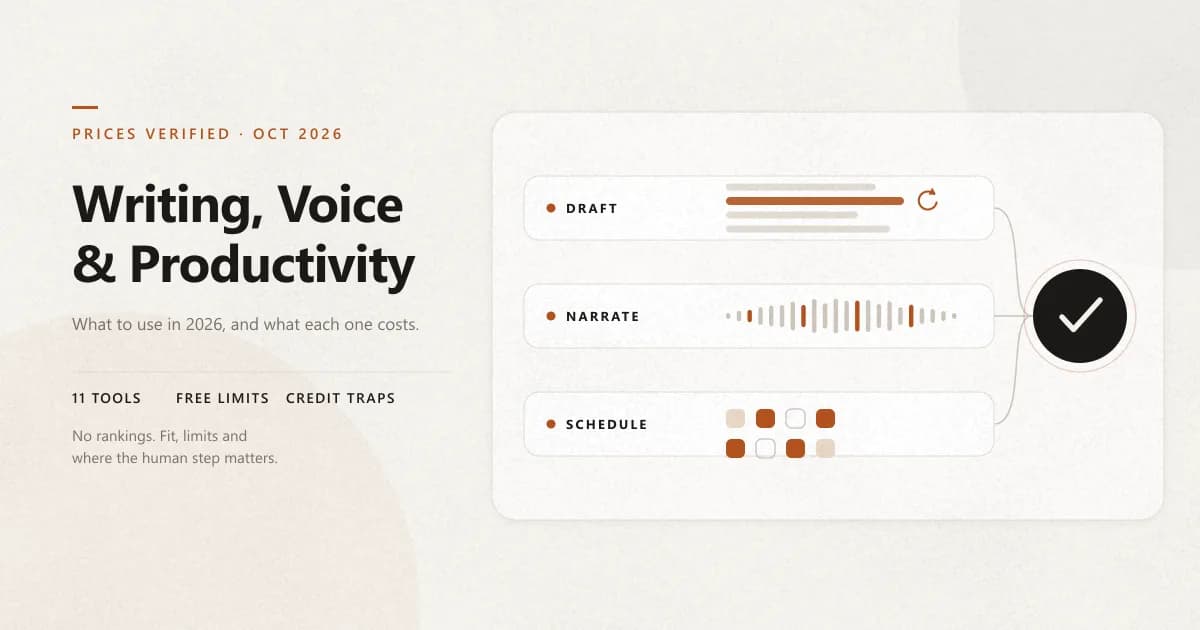 AI Writing, Voice & Productivity Tools: What to Use in 2026 article cover image