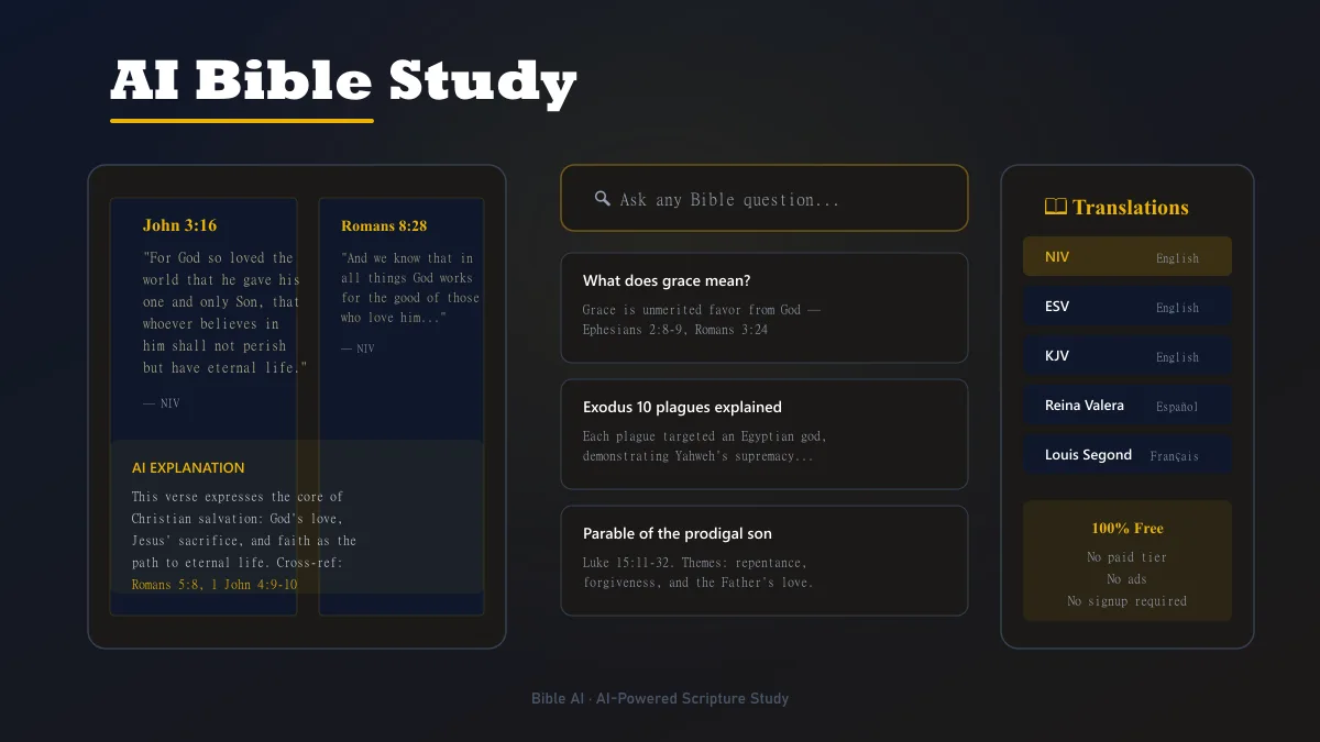 Bible AI study app showing AI-generated verse explanation with Scripture citations