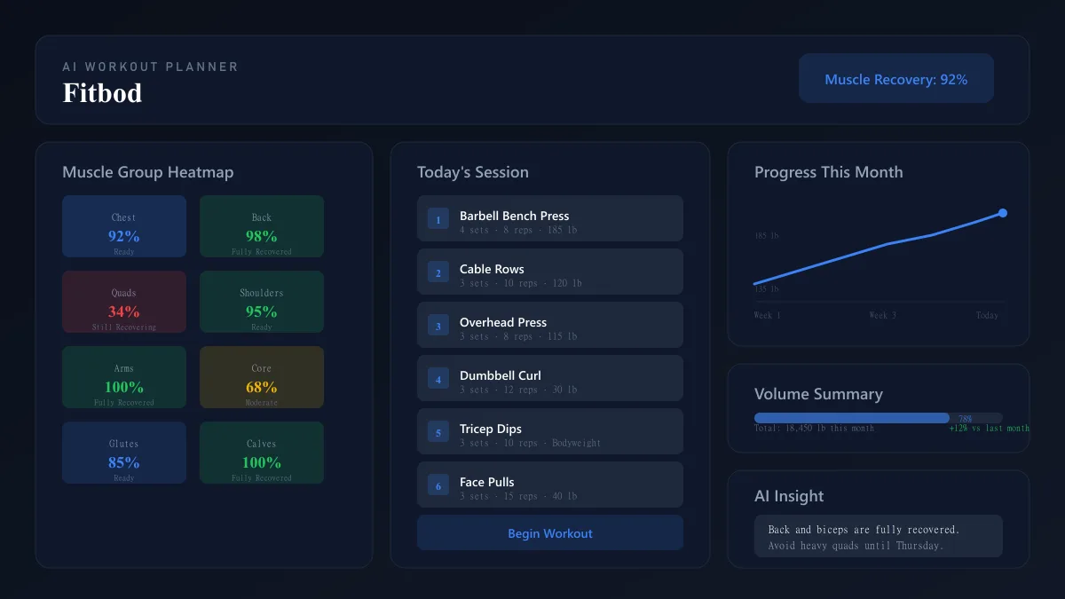 Fitbod AI workout and strength training app showing personalized session with muscle group visualization