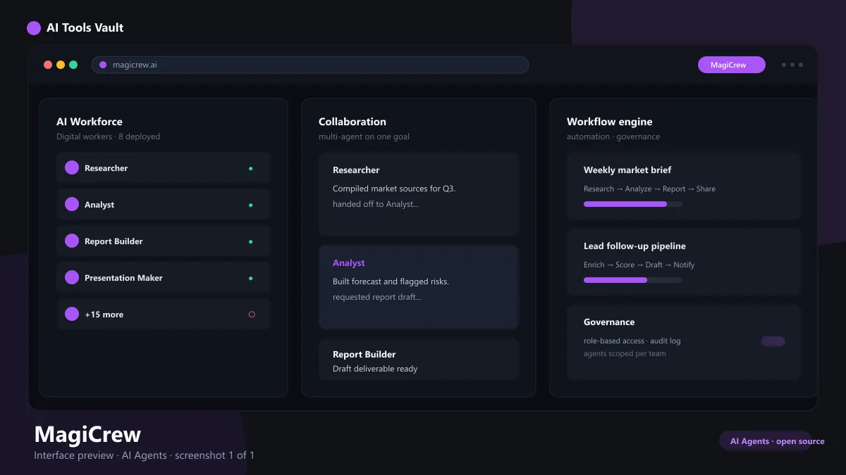 MagiCrew workspace showing AI digital workers, budget controls, and deliverable reports