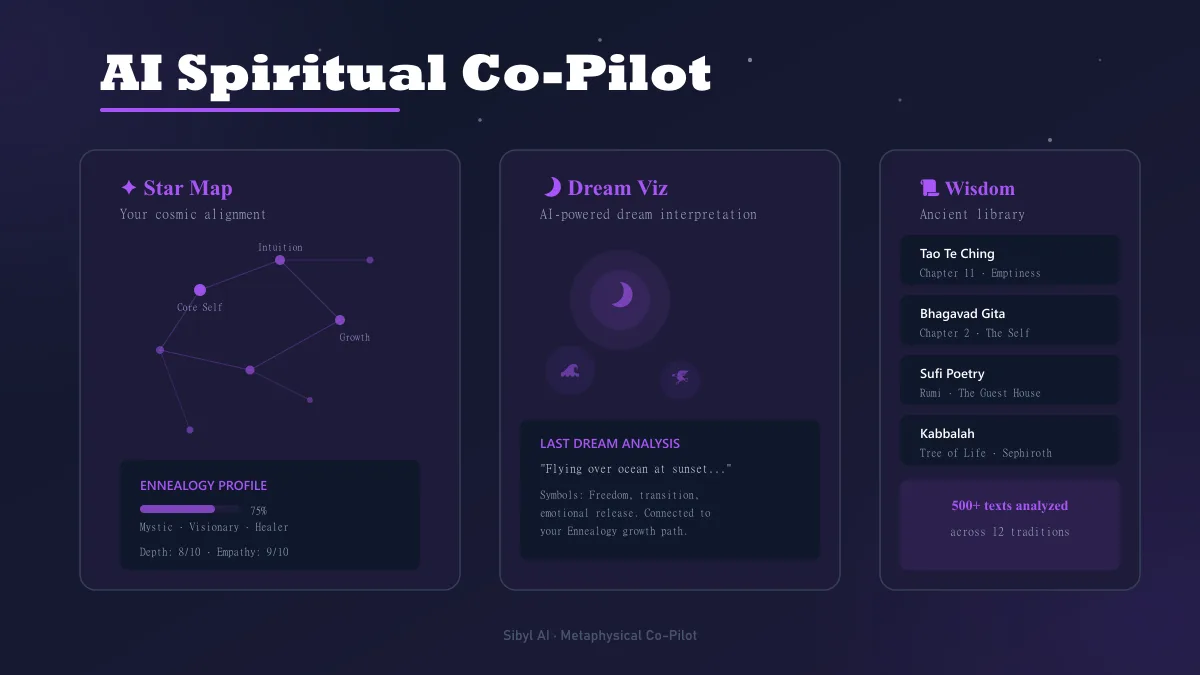 Sibyl AI spiritual guidance app showing Ennealogy profiling and dream interpretation interface