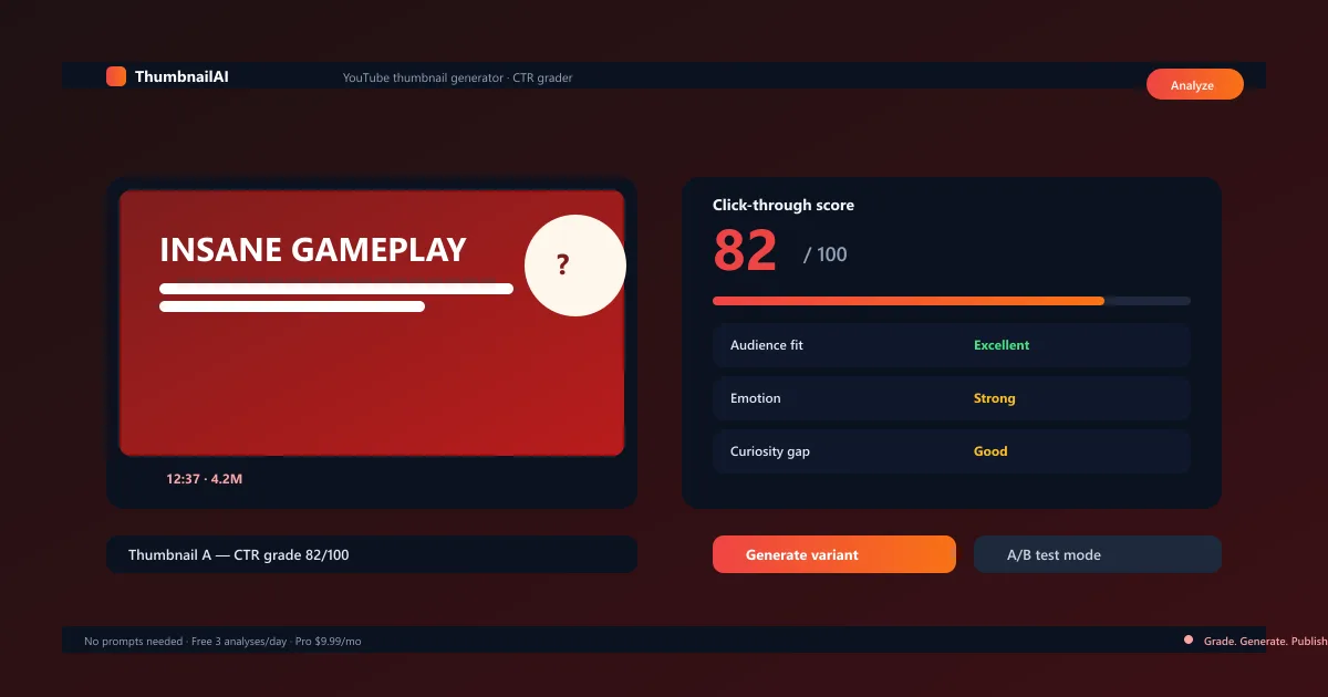 ThumbnailAI interface showing AI-generated YouTube thumbnail with CTR grade