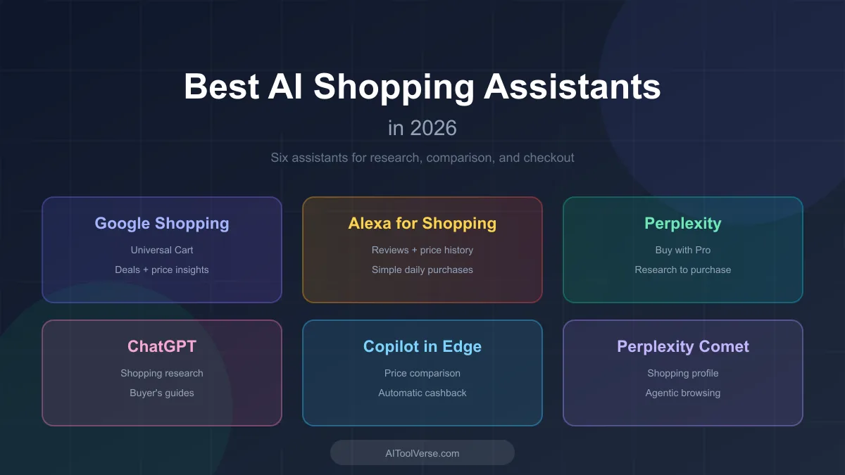 AI shopping assistants comparing products, prices, reviews, and features