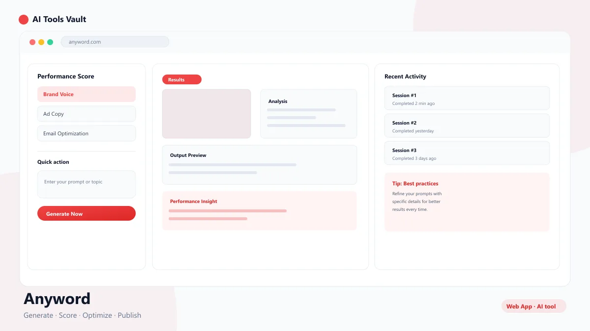 Anyword AI copywriting dashboard with Predictive Performance Score and brand voice settings