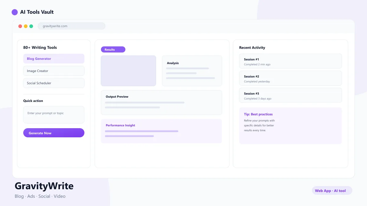 GravityWrite AI content dashboard with blog post generator and marketing templates