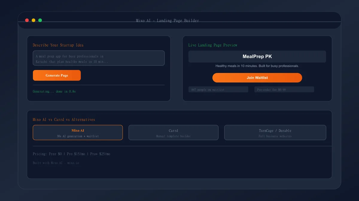 Mixo AI interface generating a landing page from a startup idea prompt